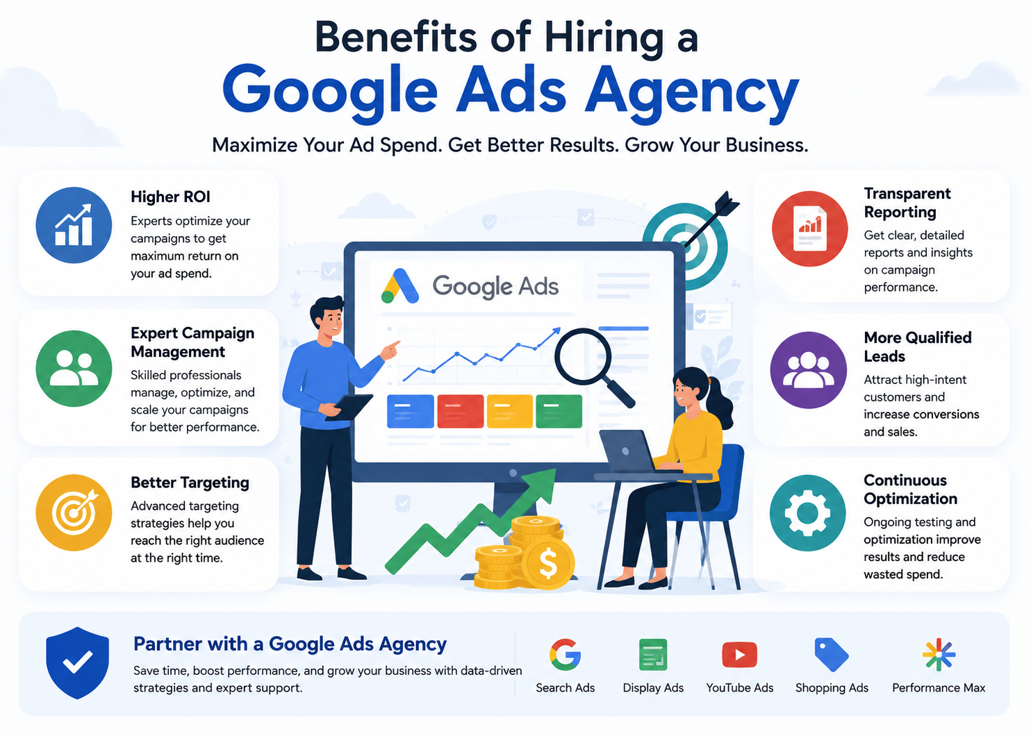 Google Ads agency benefits illustration featuring PPC campaign management, ROI improvement, lead generation, and reporting.